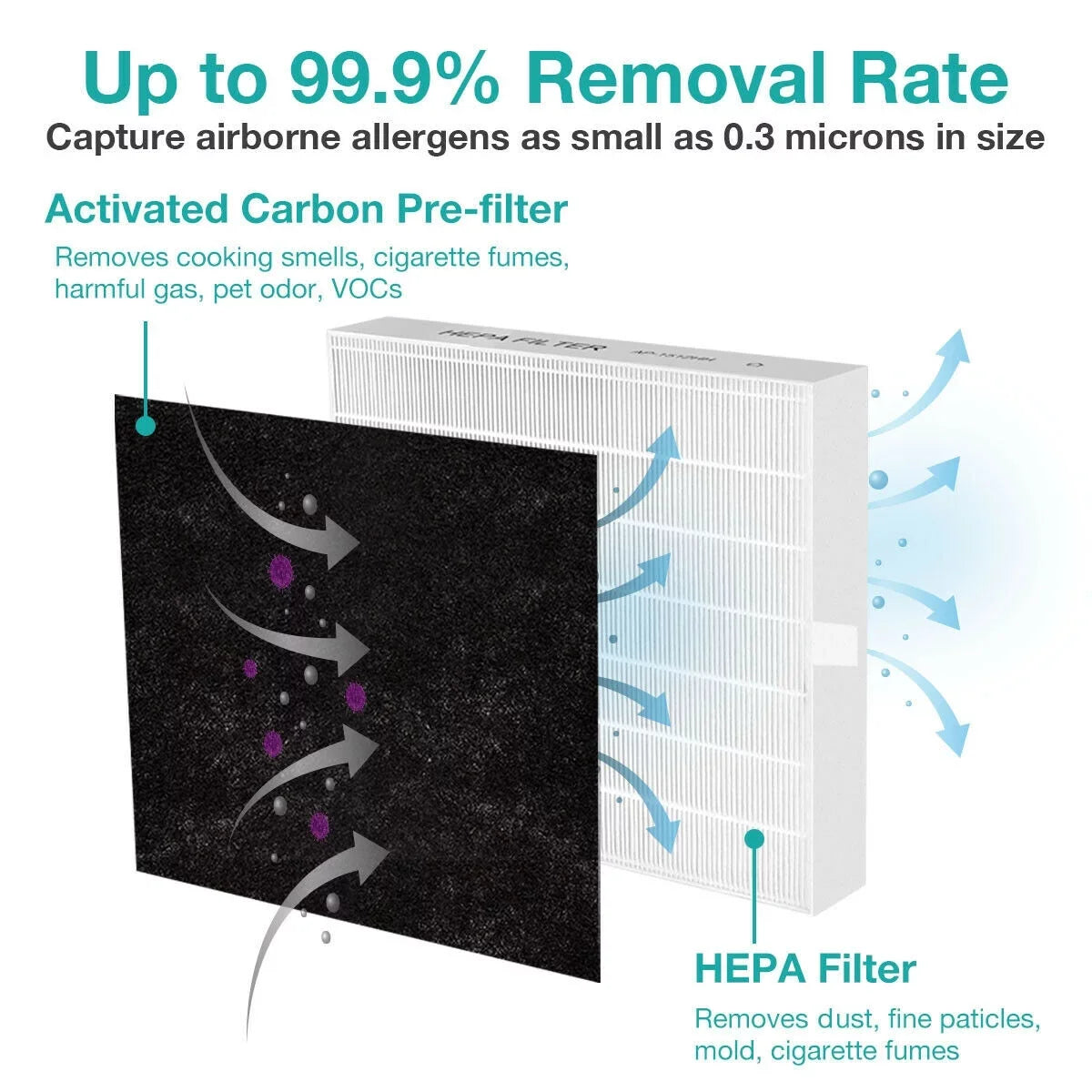Membrane Solutions AP-1512HH Filter, Part# 3304899, matching with Coway Air Purifiers with Carbon Pre Filters, 2 Pack