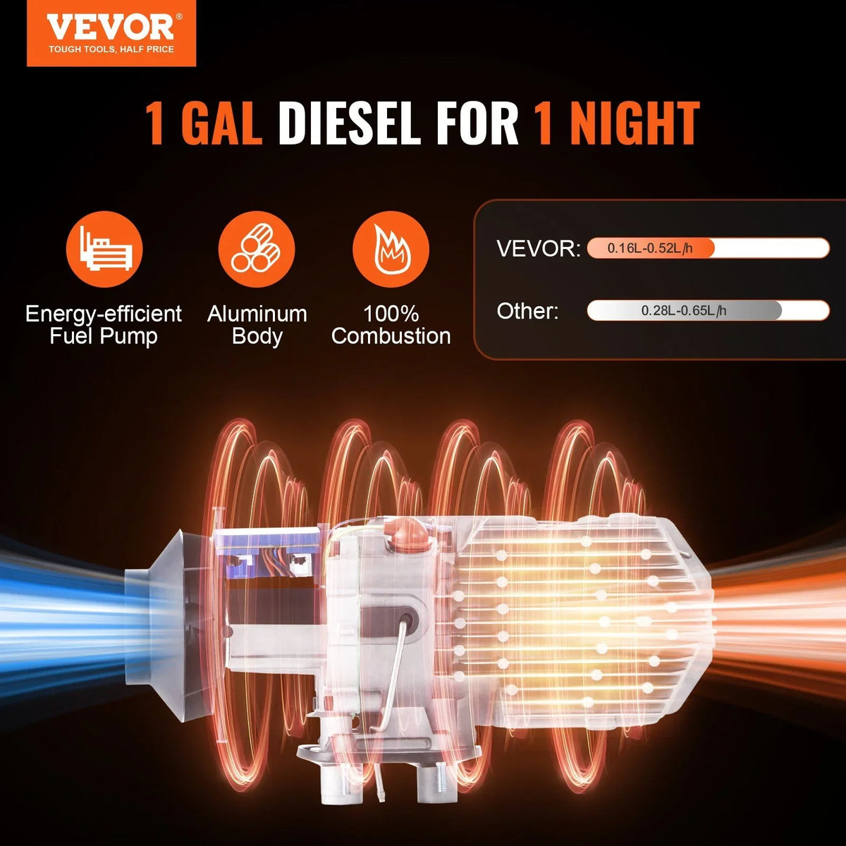 VEVOR Bluetooth App Control Diesel Air Heater, 12V 5KW Diesel Heater with Automatic Altitude Adjustment, Remote Control and LCD, Diesel Parking Heater for RV Trailer Camper Van craft And Indoors