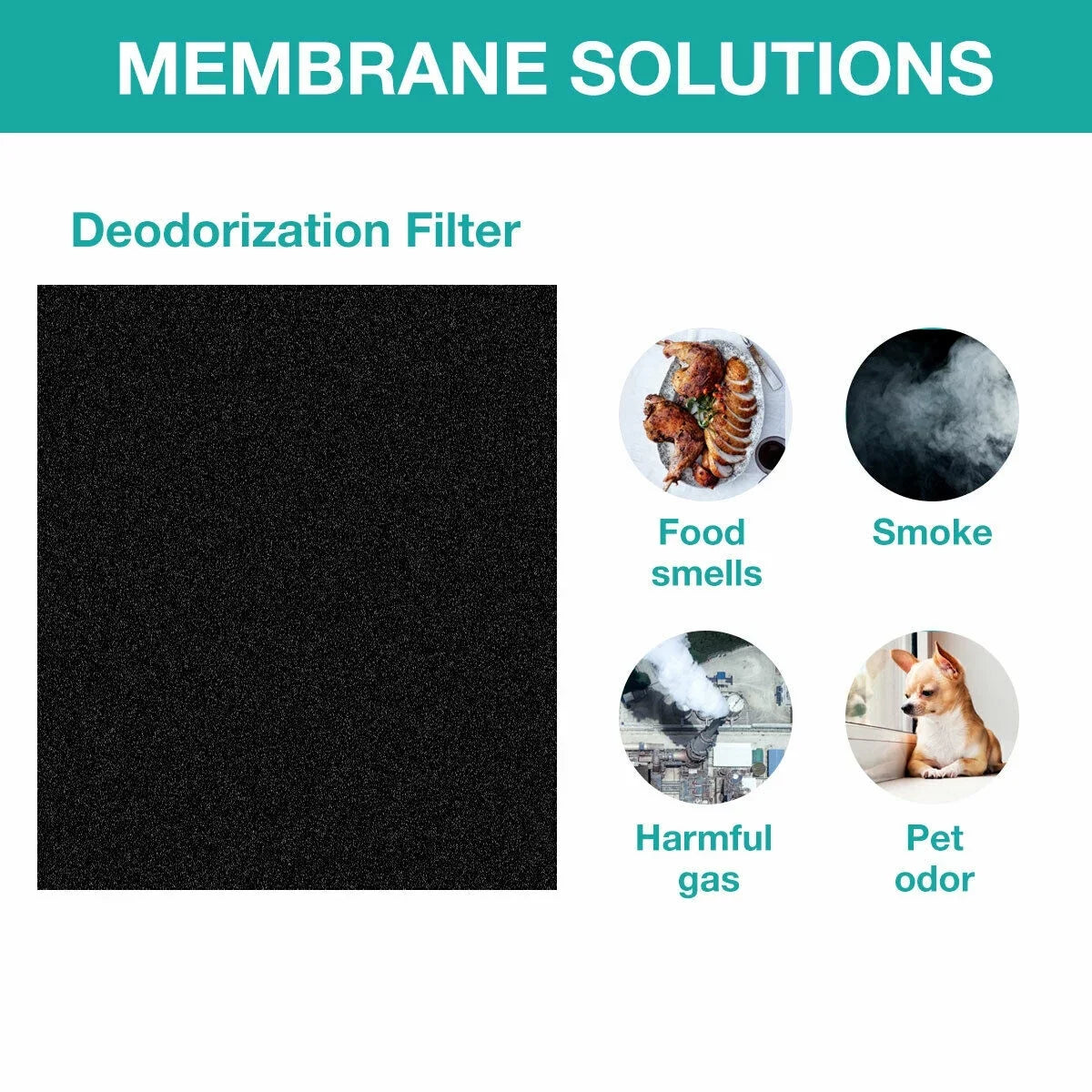 Membrane Solutions AP-1512HH Filter, Part# 3304899, matching with Coway Air Purifiers with Carbon Pre Filters, 2 Pack