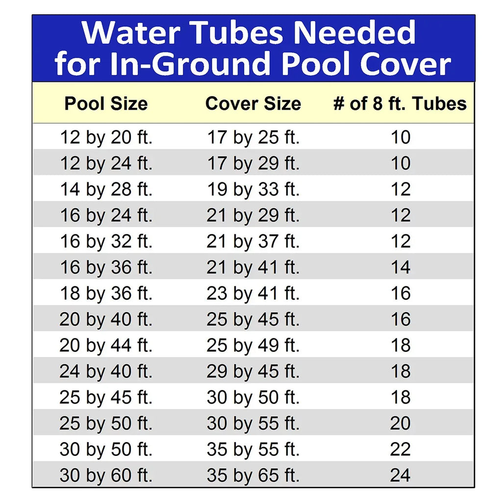 Blue Wave NW106-2 8' Double aqua Tube - 10 Pack