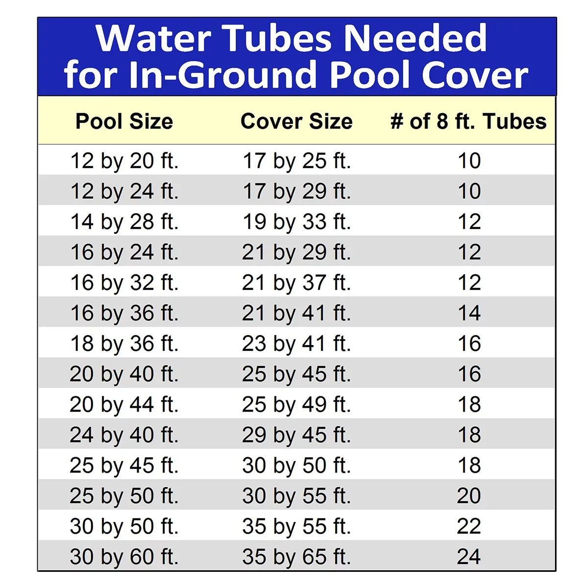 Blue Wave NW106-2 8' Double aqua Tube - 10 Pack