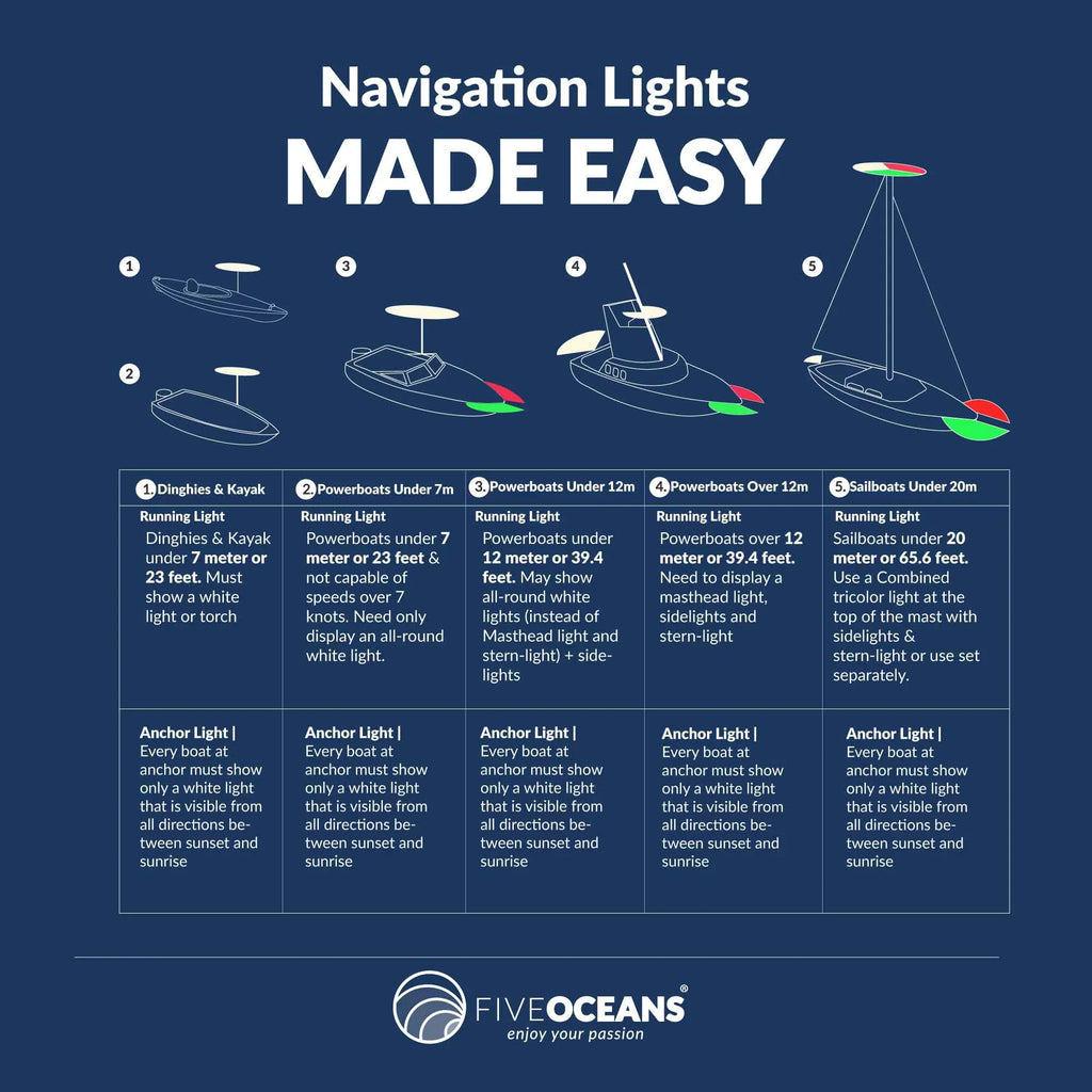 Five Oceans ship Navigation Lights - LED Bow Light, Navigation Lights for Boats LED Red and Green, vessel Lights Navigation Horizontal Mount Bi-Color Light, 12V, USCG Rules 2NM - FO4429