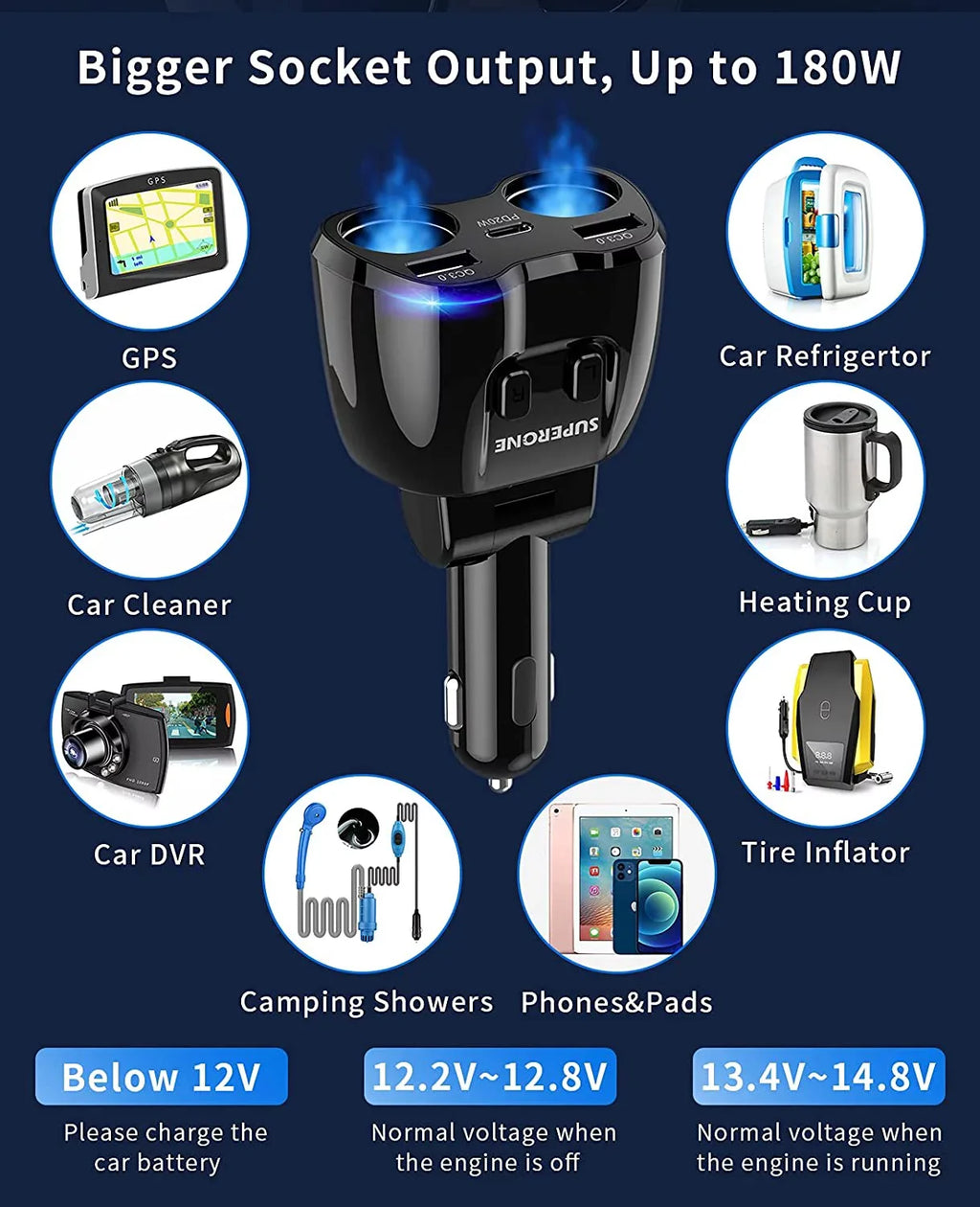 ?Upgraded? ette Lighter Splitter, SUPERONE 180W 2-Socket ette Lighter Adapter with Dual QC3.0 and 20W PD USB C Car Charger Splitter for GPS/Dash Cam/Laptop/iPad/iPhone 13 Pro Max/13/12/11