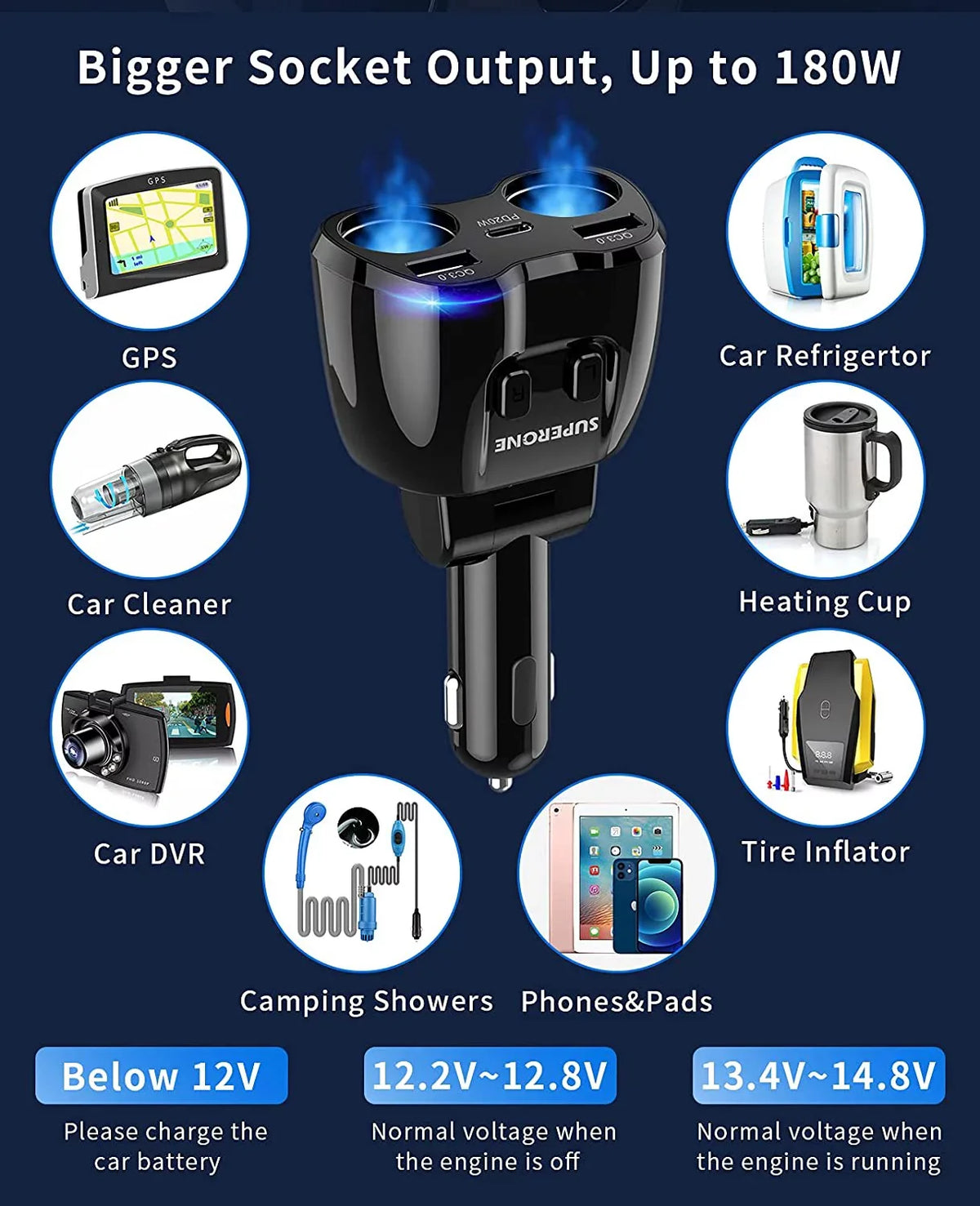 ?Upgraded? ette Lighter Splitter, SUPERONE 180W 2-Socket ette Lighter Adapter with Dual QC3.0 and 20W PD USB C Car Charger Splitter for GPS/Dash Cam/Laptop/iPad/iPhone 13 Pro Max/13/12/11