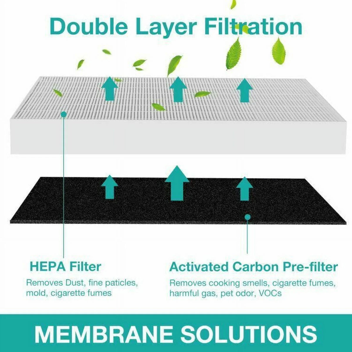 Membrane Solutions AP-1512HH Filter, Part# 3304899, matching with Coway Air Purifiers with Carbon Pre Filters, 2 Pack
