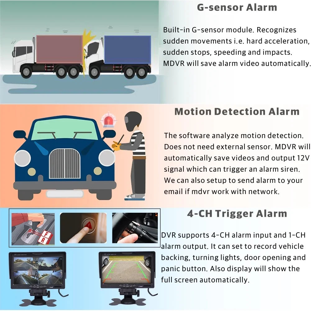 JOINLGO 4 Channel GPS WiFi 1080P AHD HDD Mobile Vehicle Car DVR MDVR Video Recorder Kit Real-time Remote View on PC Phone with 4 1080P Side Rear View IR Car Cameras 7 inches Car Monitor for Truck Bus