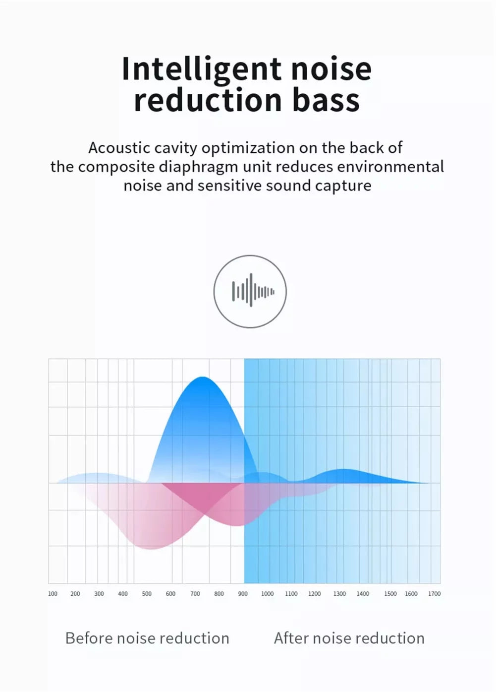 Wireless TWS Headphones for  Galaxy A23 5G Phone - Earbuds Earphones True Wireless Stereo Headset Hands-free Mic X6B suitable With Galaxy A23 5G Model