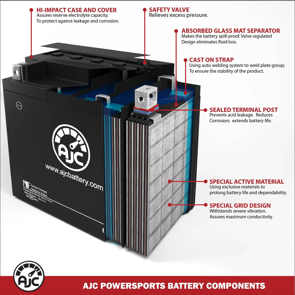AJC Pro Battery appropriate with Kawasaki (Jet Ski) Ultra 310X SE 1498CC Personal Watercraft Replacement Battery